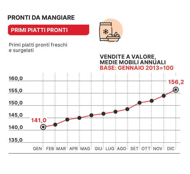 primi_piatti_pronti.jpg